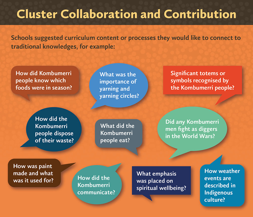 Cluster Collaboration and Contribution